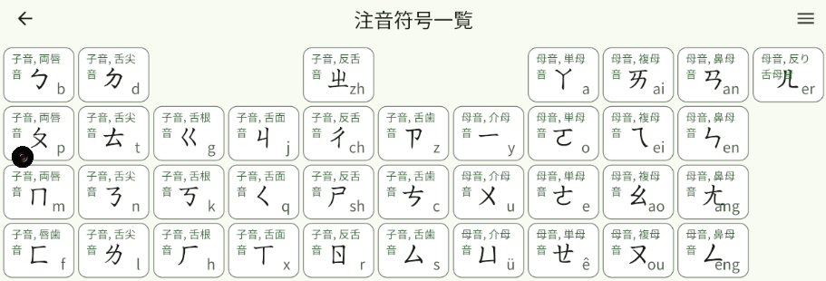 注音符号一覧　台湾配列